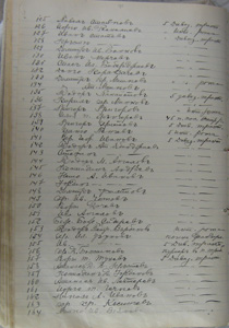 List Bolcan war